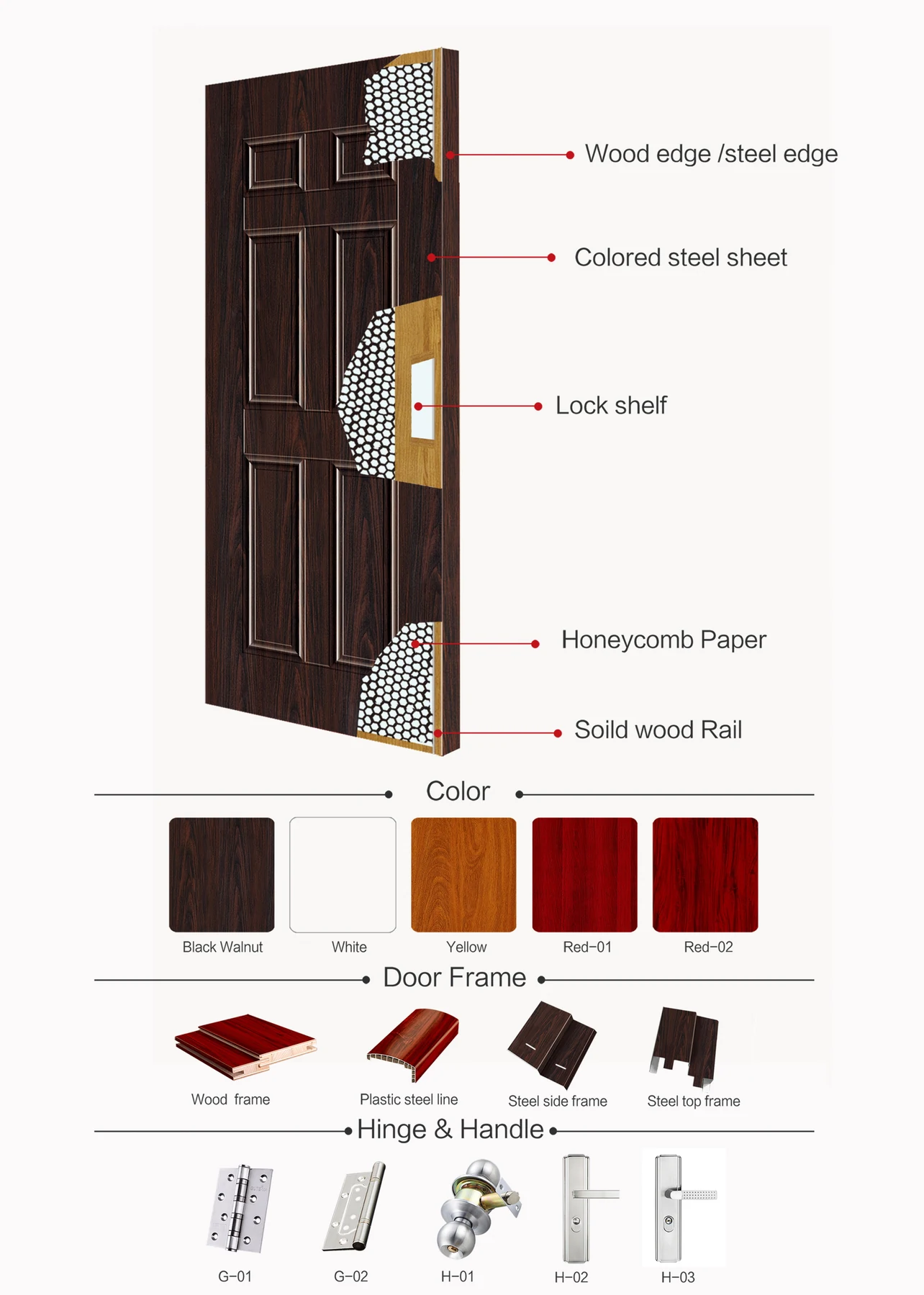 Steel wooden door construction and hardware options