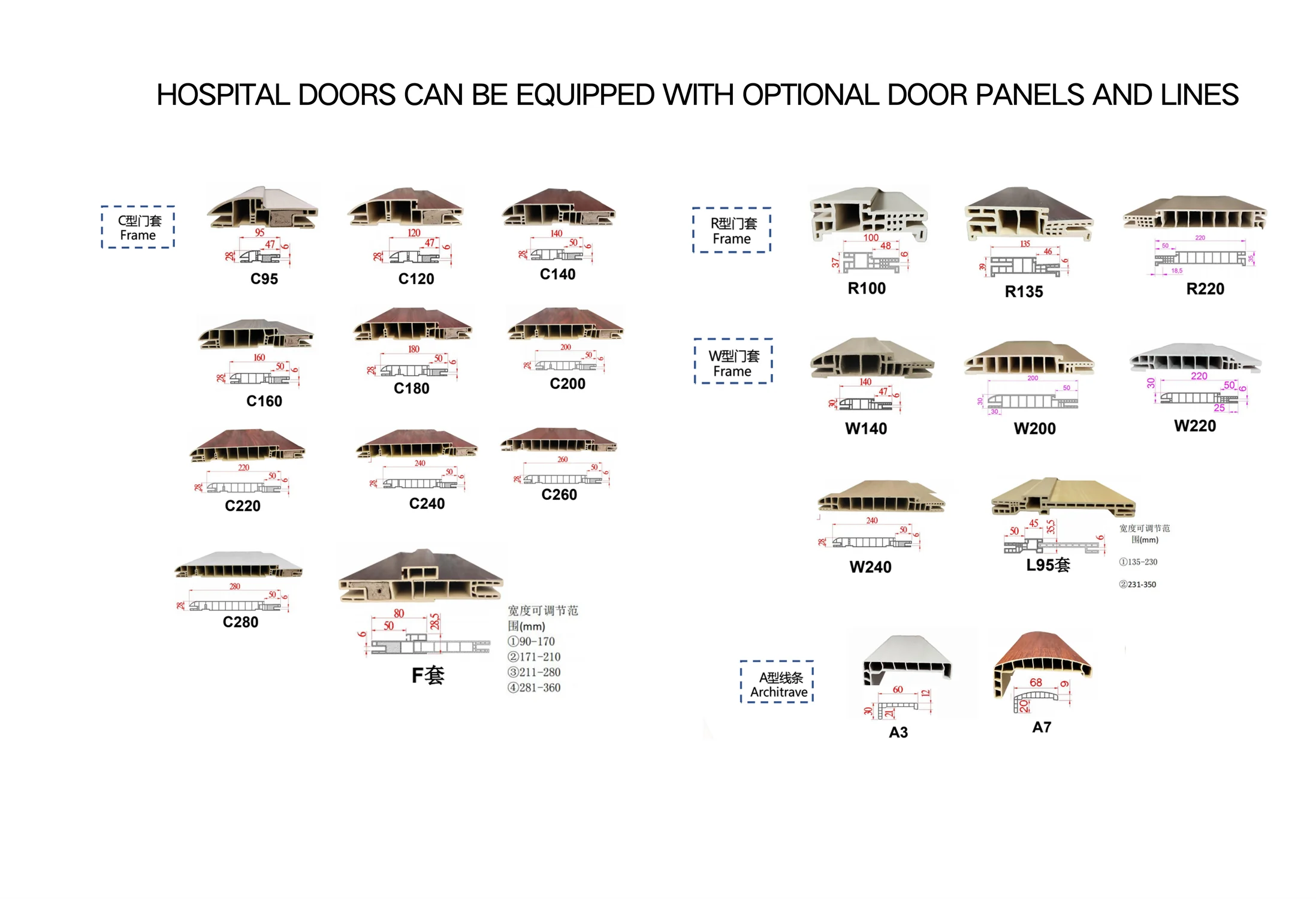 Hospital door frames and architrave specifications